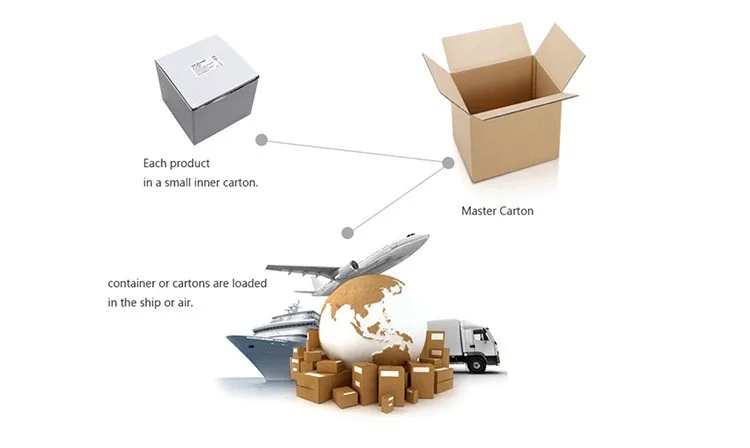 shipping