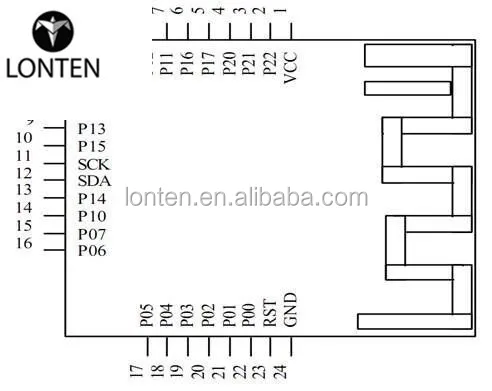 aeProduct.Subject()