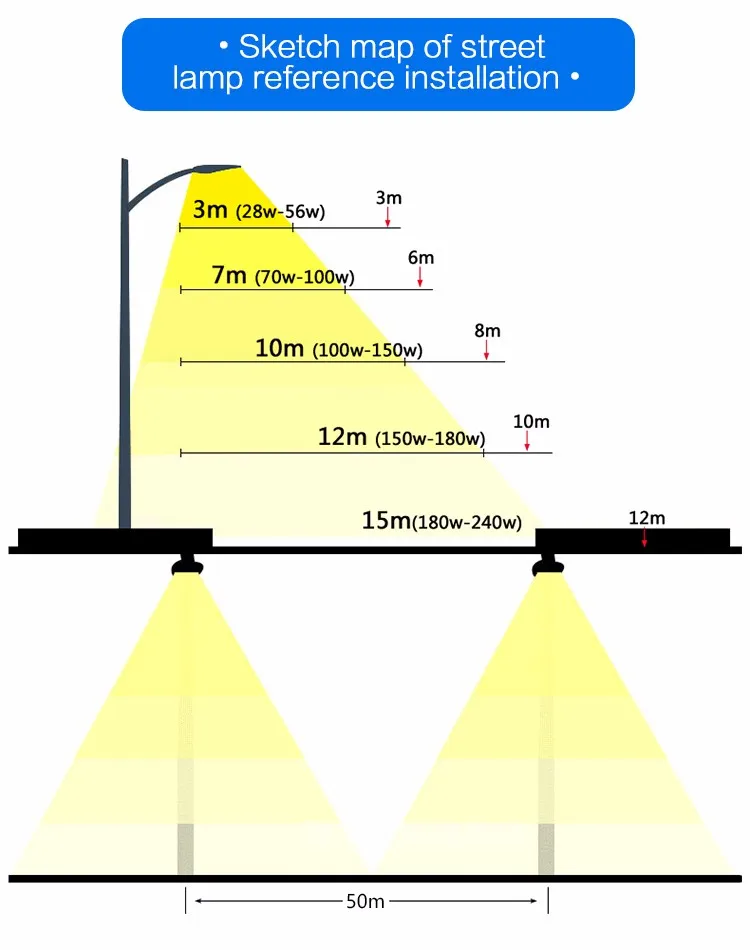 150w Outdoor Ip65 Cob High Power Public Led Street Lighting For 