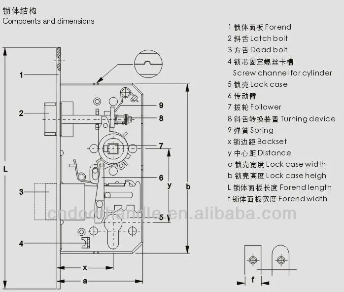 Round Or Square Forend Striker Narrow Door Lock Body European Key Door Lock View Narrow Door Lock Body Bs Product Details From Wenzhou Brightsun