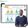 2019 iBoard 78 INCH Finger touch , interactive whiteoard,Aluminum frame,excellent quality