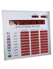 Currency Exchange Rate Display with date display / Exchange rate led display board Babbitt (BT6-81L77H-R)