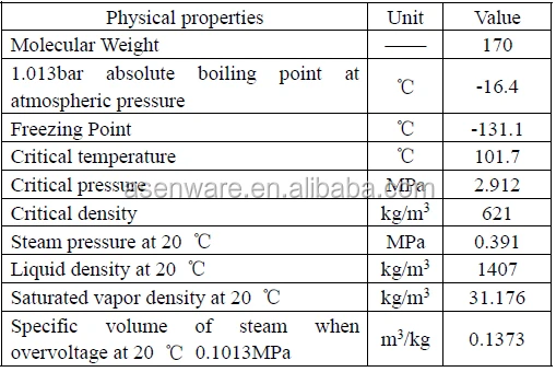 HFC-227ea Clean Extinguisher Agent FM200