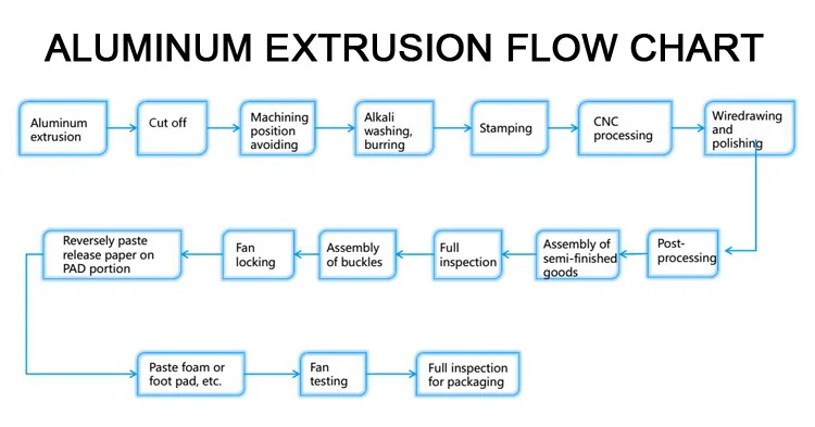 ALUMINUM EXTRUSION FLOW CHART.jpg