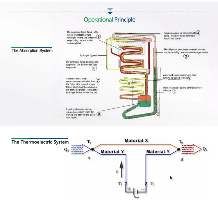 4-Operational-Principle.jpg