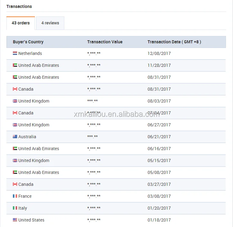 Transactions