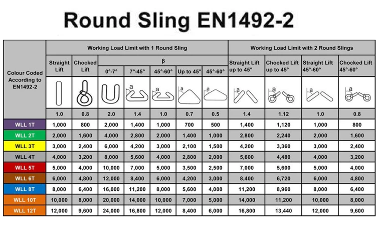 crane lifting belt size chart