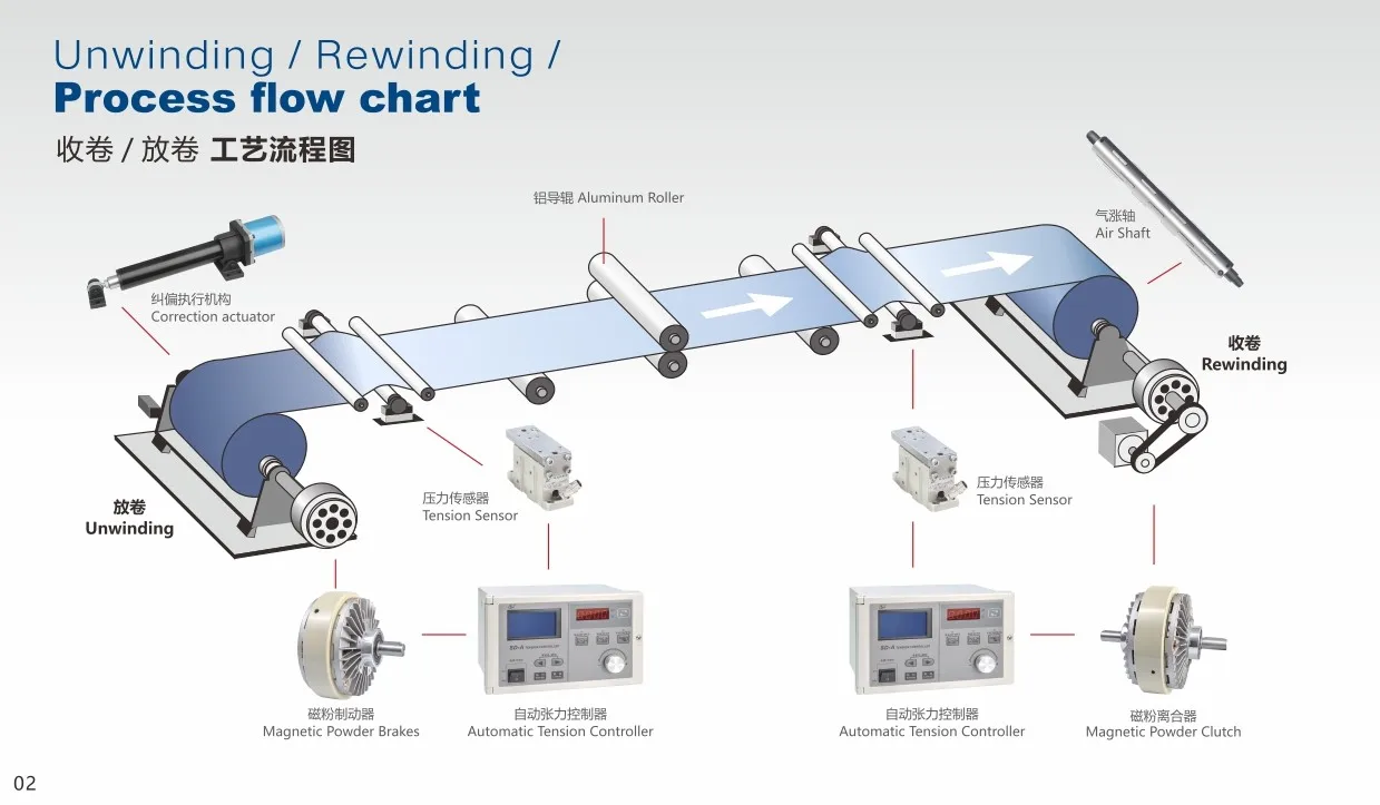 Automatic Tension Controller Tension Control System For Rewinder Buy
