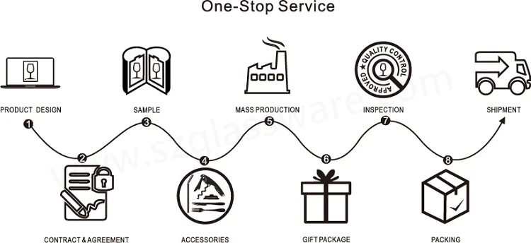 glassware one stop service.jpg