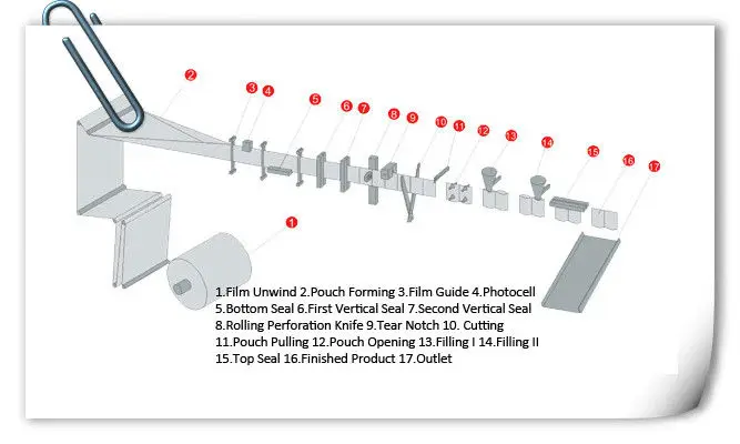 BHS-180 flow chart.jpg