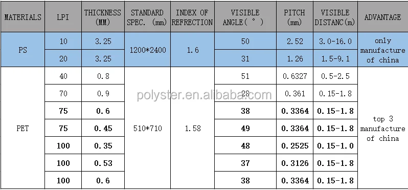 PS, PET products detials.png