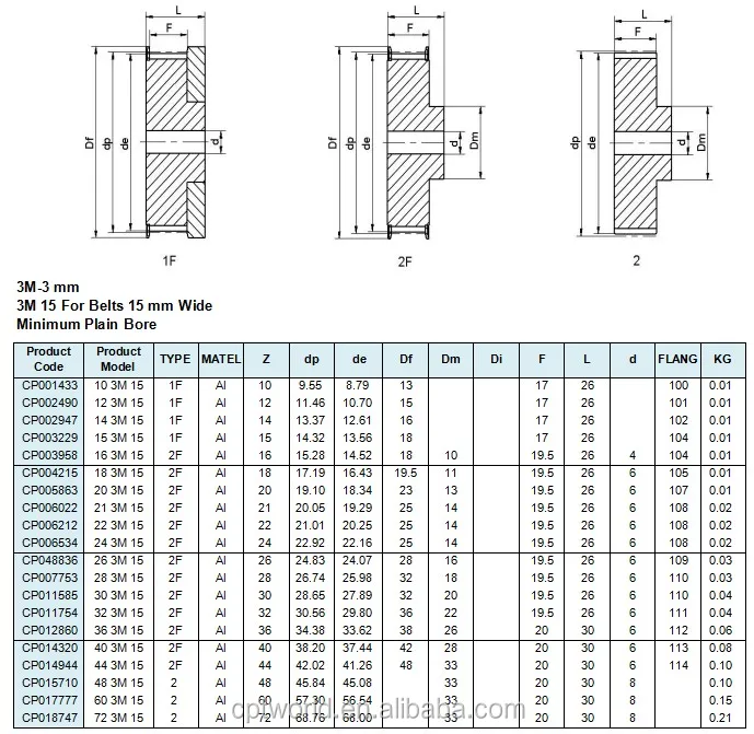 3m Synchronous Belt Wheels Micro V Belt Pulleys For 15mm Wide Belt ...