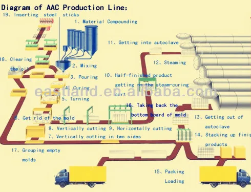 AAC-Block-Plant-Autoclaved-Aerated-Concrete-Production-Line_.jpg