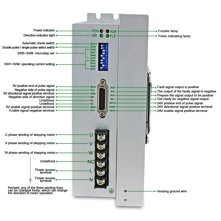 Lichuan Nema42 110mm 3 phases step motor and drive LC3722A+LC31122 stepper motor 20Nm for Spindle Motor