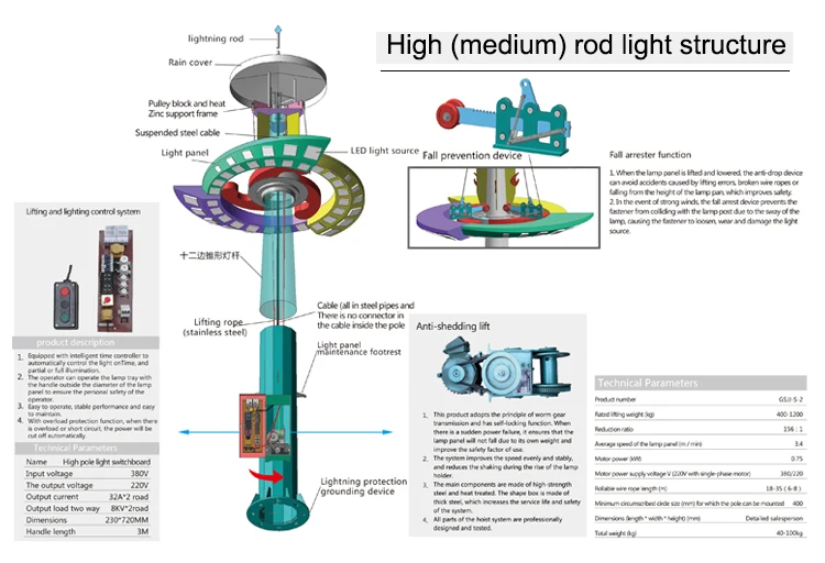 4. Components of a High Mast Light System