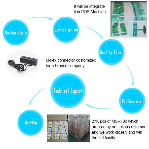 MSR100 High quality dual head for super market magnetic insert card reader - ANKUX.COM