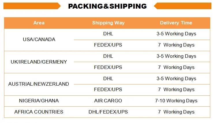 net lace shipping way.png