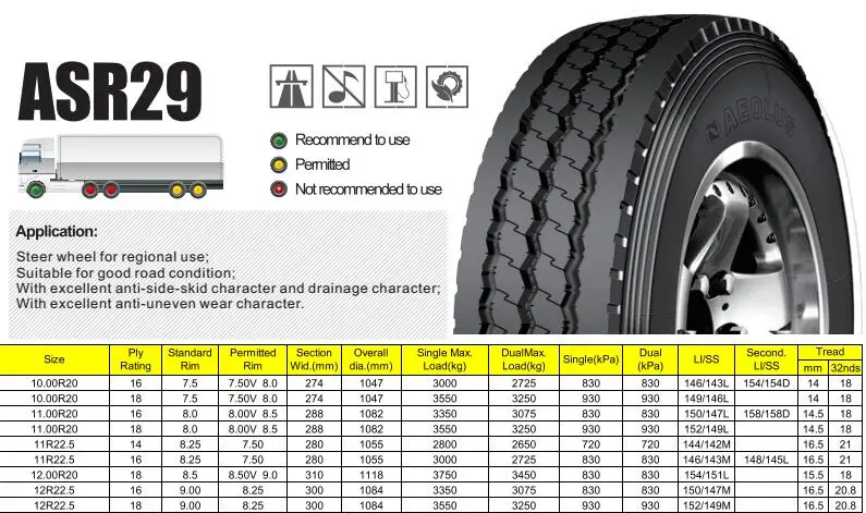 AEOLUS 315/70R22.5 315/80R22.5 385/55R22.5 385/65R22.5 Winter snow truck tyres ASW80 aeolus