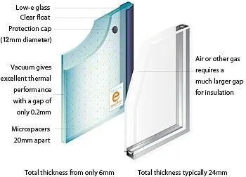 Vacuum Insulated Glass Windows For Zero Energy Building - Buy Vacuum ...