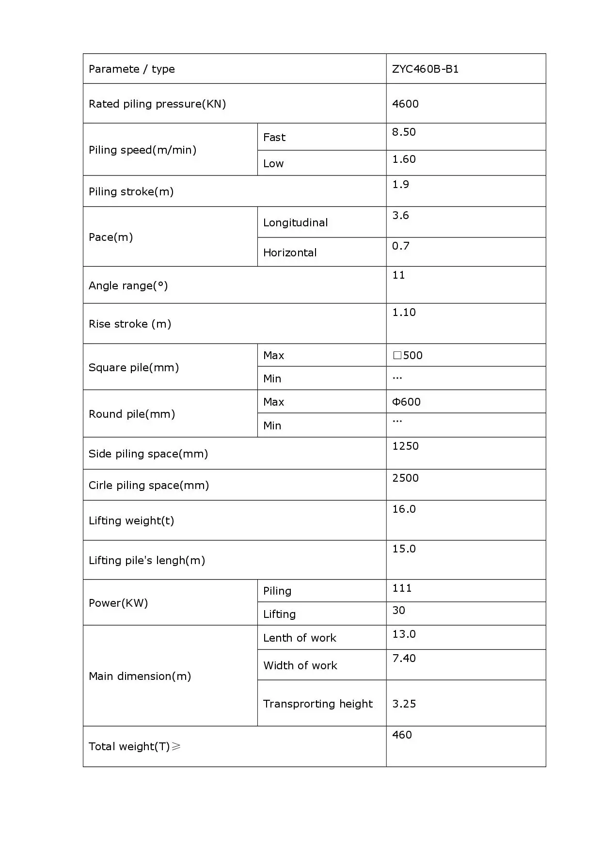 parameter for  460.jpg