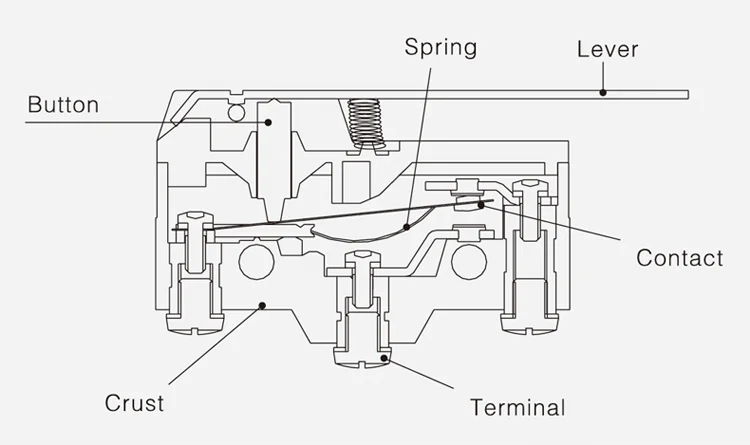 Product Structure.png
