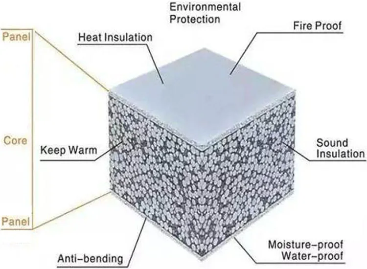 Cheap price heat preservation eps cement wall panel board