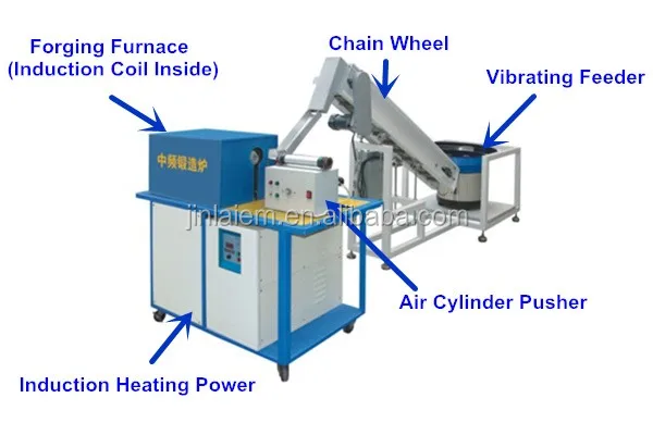 Automatic Induction Forging Furnace With Feeding System (JLZ-90KW).jpg