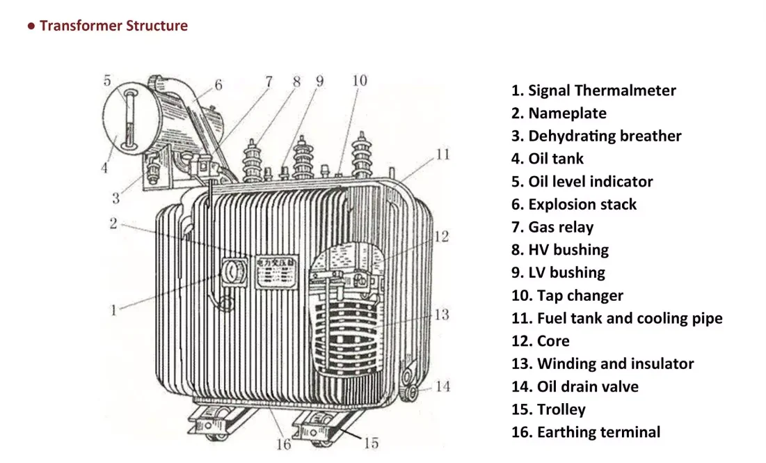 油浸式变压器基础图集图片