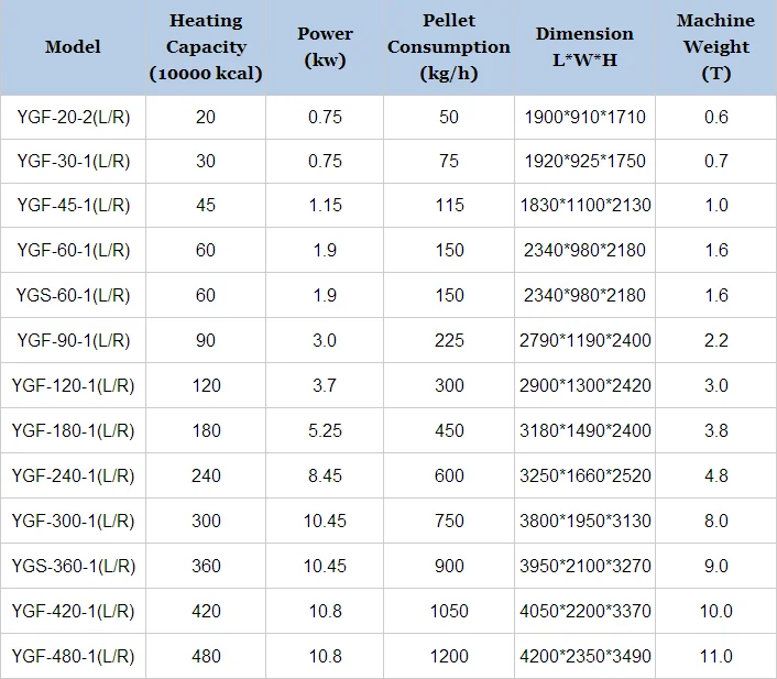 Air Cooling System Automatic Control Biomass Burner For Bioler Machine