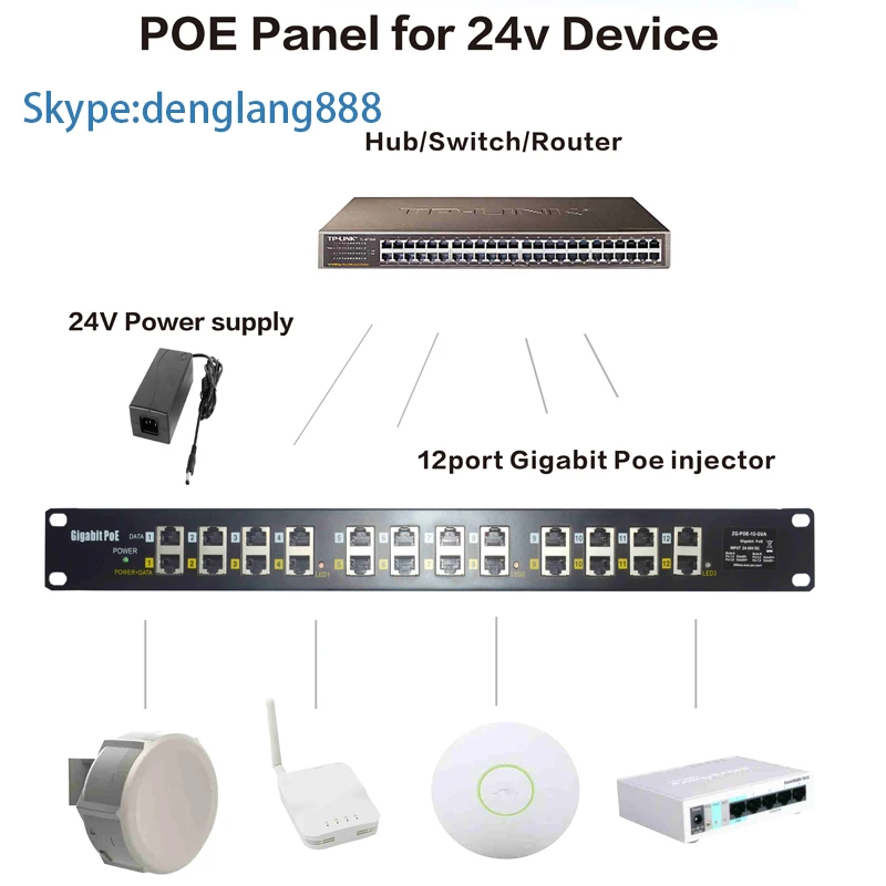 POE PANEL 24V