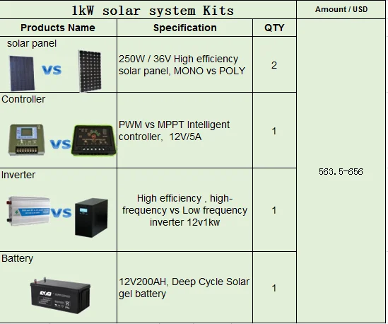 1kw solar system kits 