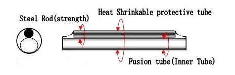 Optic fiber sleeve.png