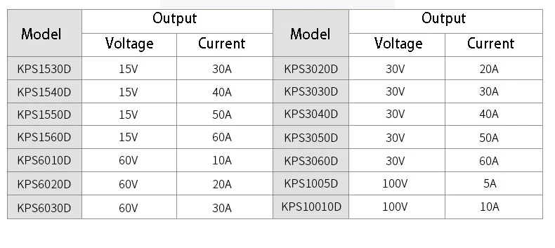 KPS1530D 15V 30A Digital Adjustable Mini DC Power Supply Switch DC Power Supply 110V / 220V 0.1V 0.1A