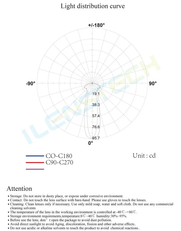 1w 2w 3w led lens led convex lens 5050 telescope objective lens
