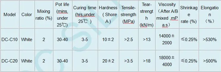 C10-C20  Silicone TDS.JPG