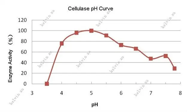 Cellulase pH.jpg
