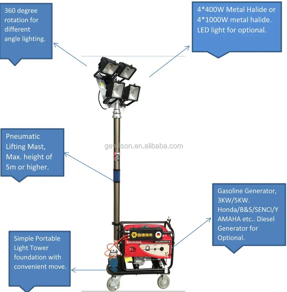Pneumatic lifting mast portable lighting tower with LED, View portable