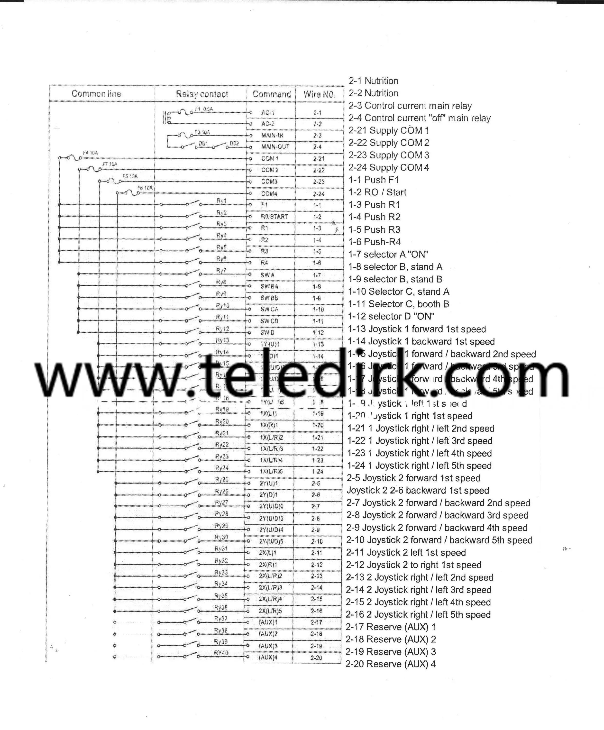 Telecrane a24 8d схема подключения