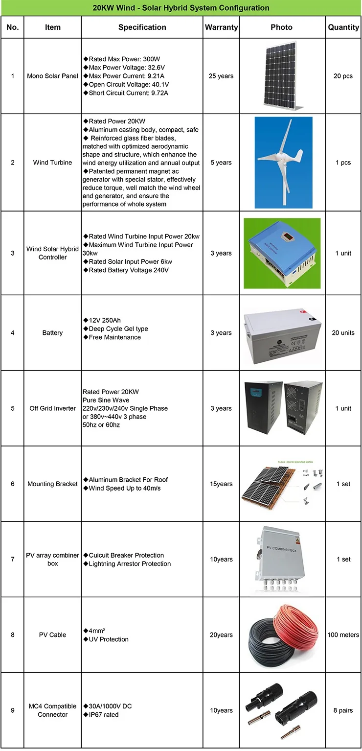 Solar Hybrid Power System Complete TUV Certificated 20KW Wind Solar ...