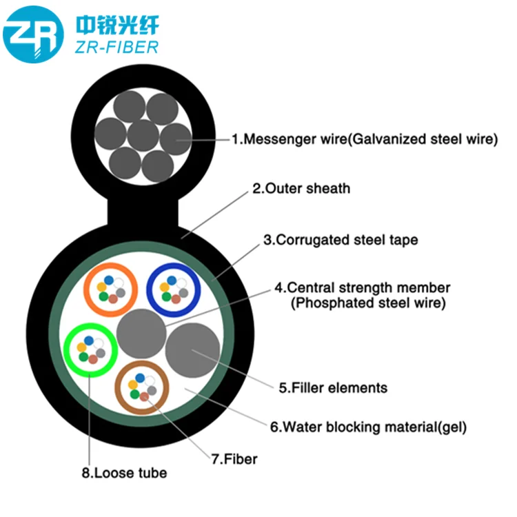 Gytc8s Outdoor Overhead Self-supporting Figure 8 G652d Os2 96 Fiber ...