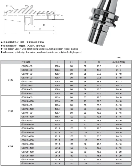 Bt30 Bt40 Sk10 Sk16 Sk20 Sk25 Tool Holders Bt Gsk/sk High Speed Cnc ...