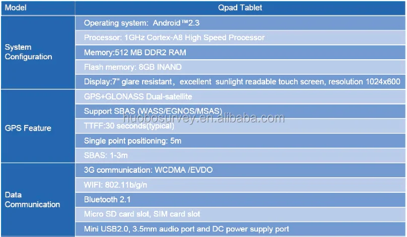 Full Rugged Design GIS Tablet Qpad with GNSS Location Technology