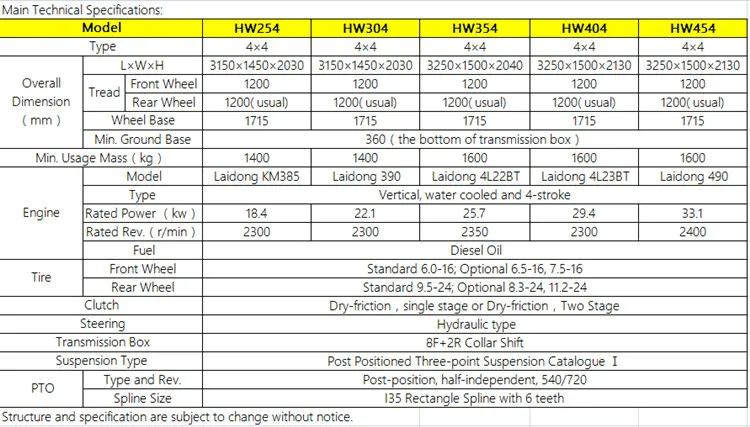 HW25-45hp Tractor Spec.