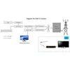 Digital TV data stream large coverage area 30KM Telecast firmware upgrade dvb-t to dvb-t2