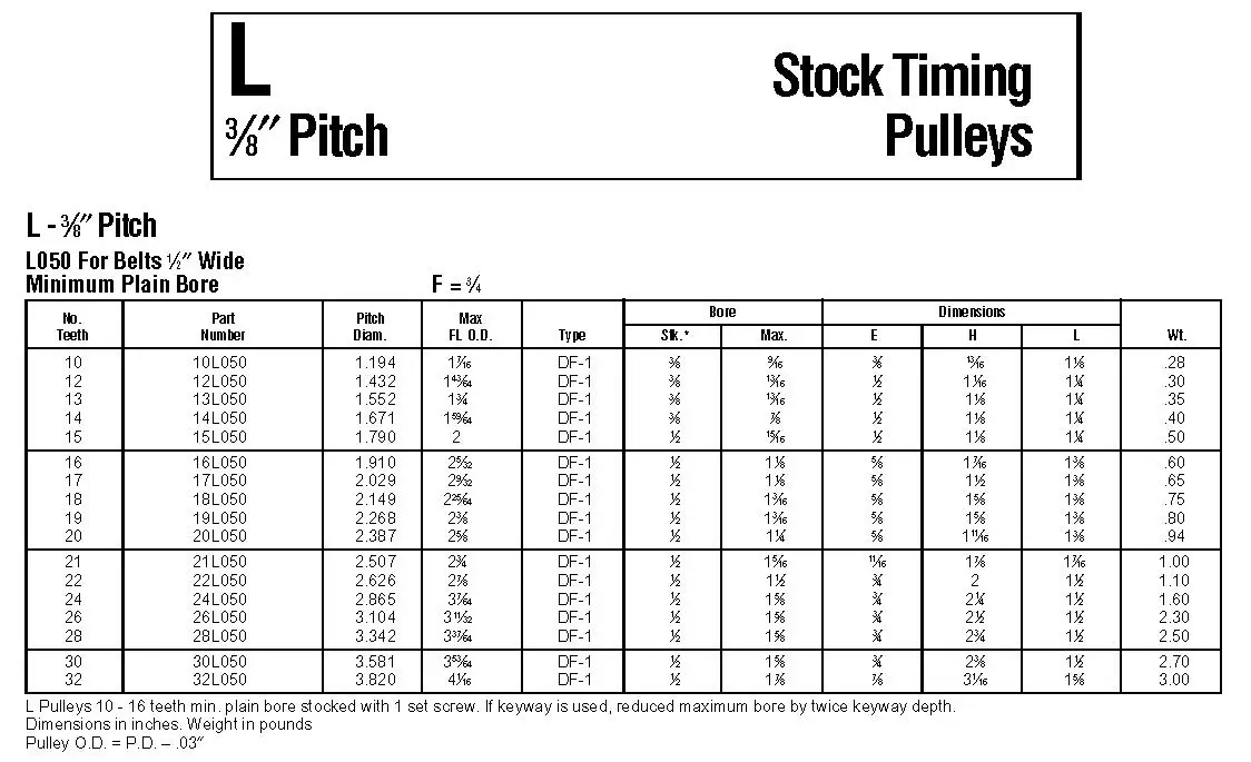 Timing Pulleys (American Standard)