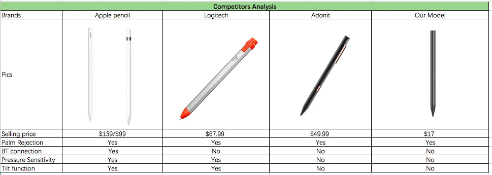  2Penoval Pencil Palm Rejection Stylus for iPad series, rechargeable pen support 12hrs continuous use and 365 days stand.png