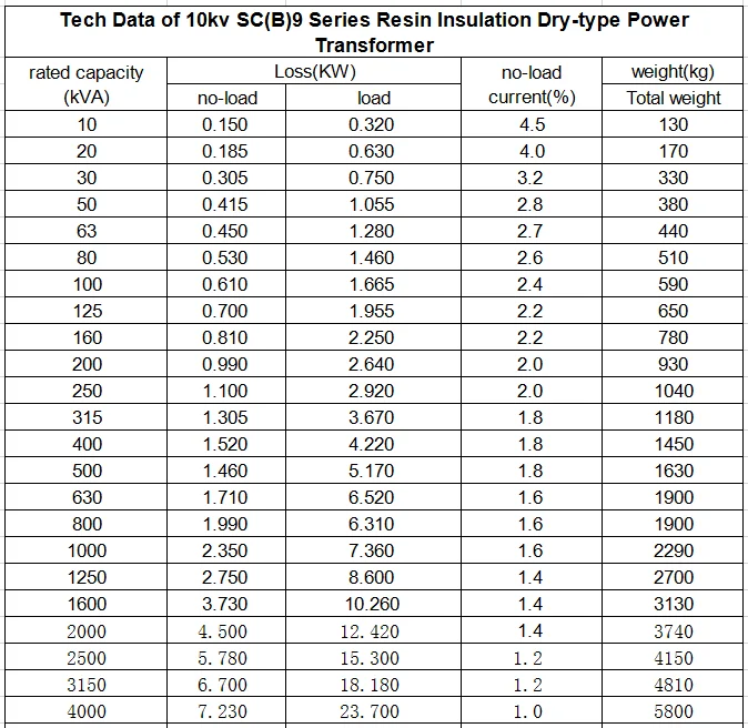 10va 15va Rotary Transformer Electronic 3 Phase - Buy Neon Transformer ...