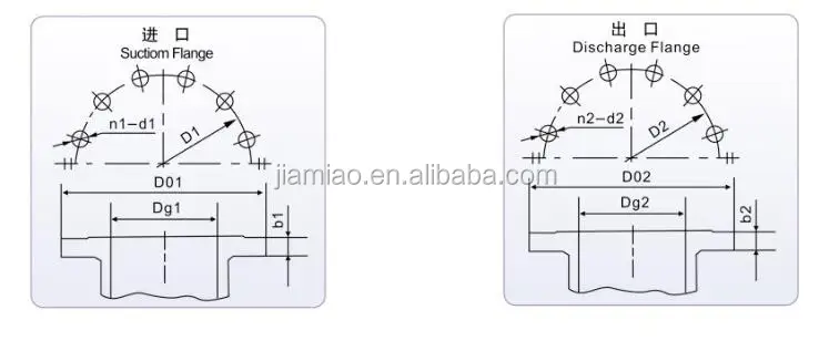 Fan Pump flange size.jpg
