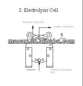 
electrolytic fuel cell stack PEM technology 