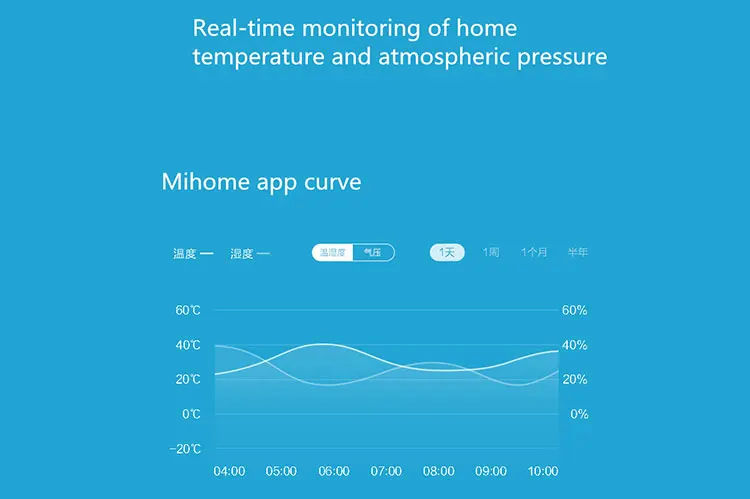 humidity sensor 0-10v